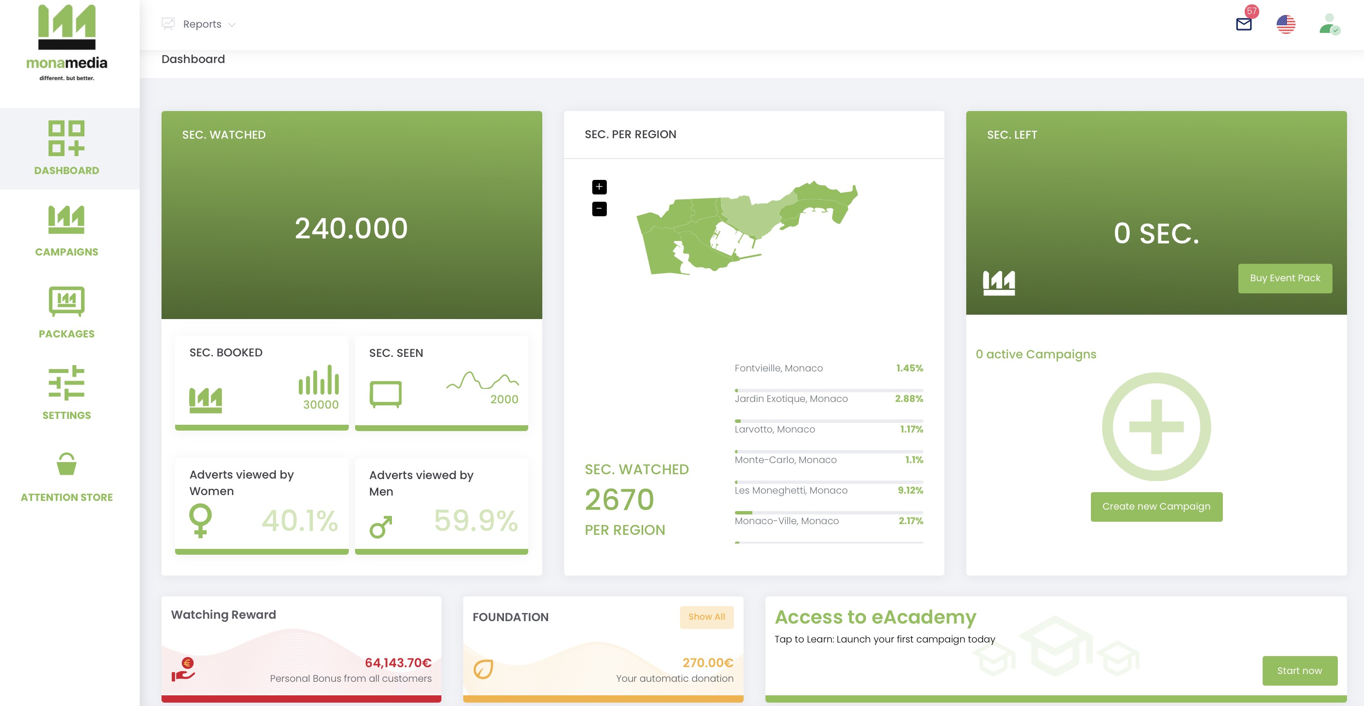 Dashboard annonceur — overview